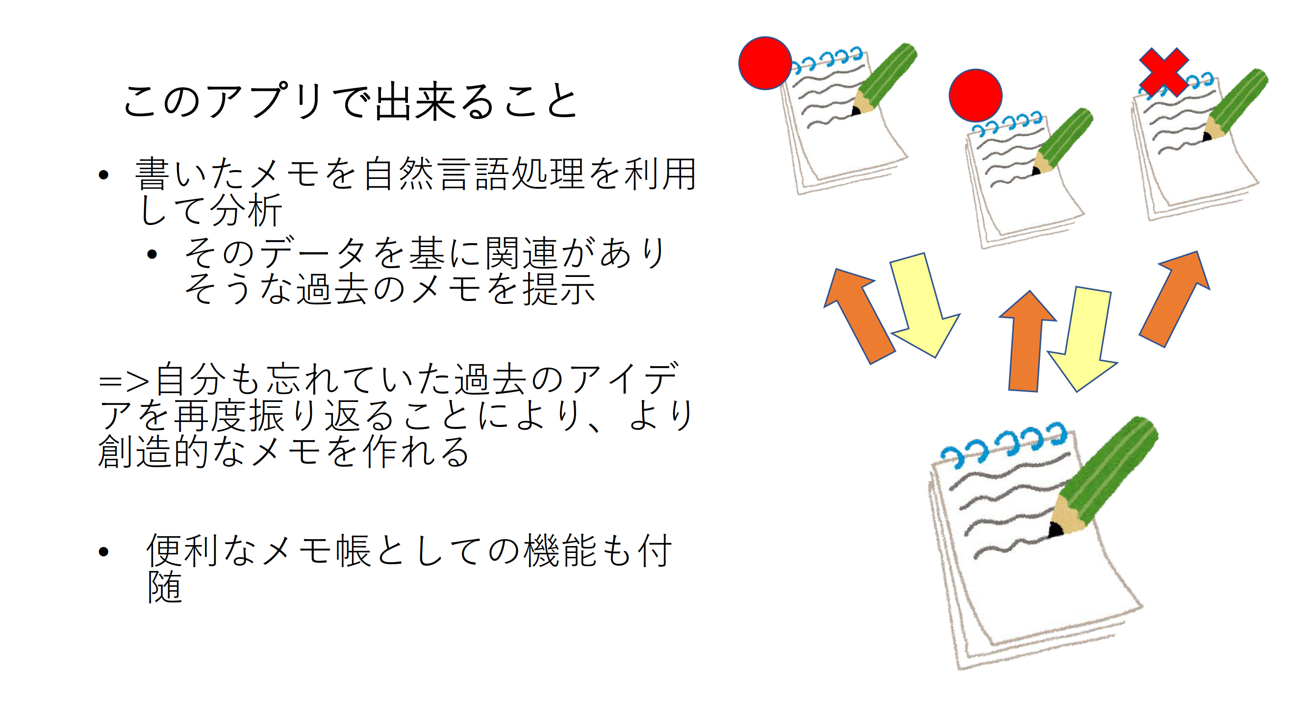Image of Analysis notepad app